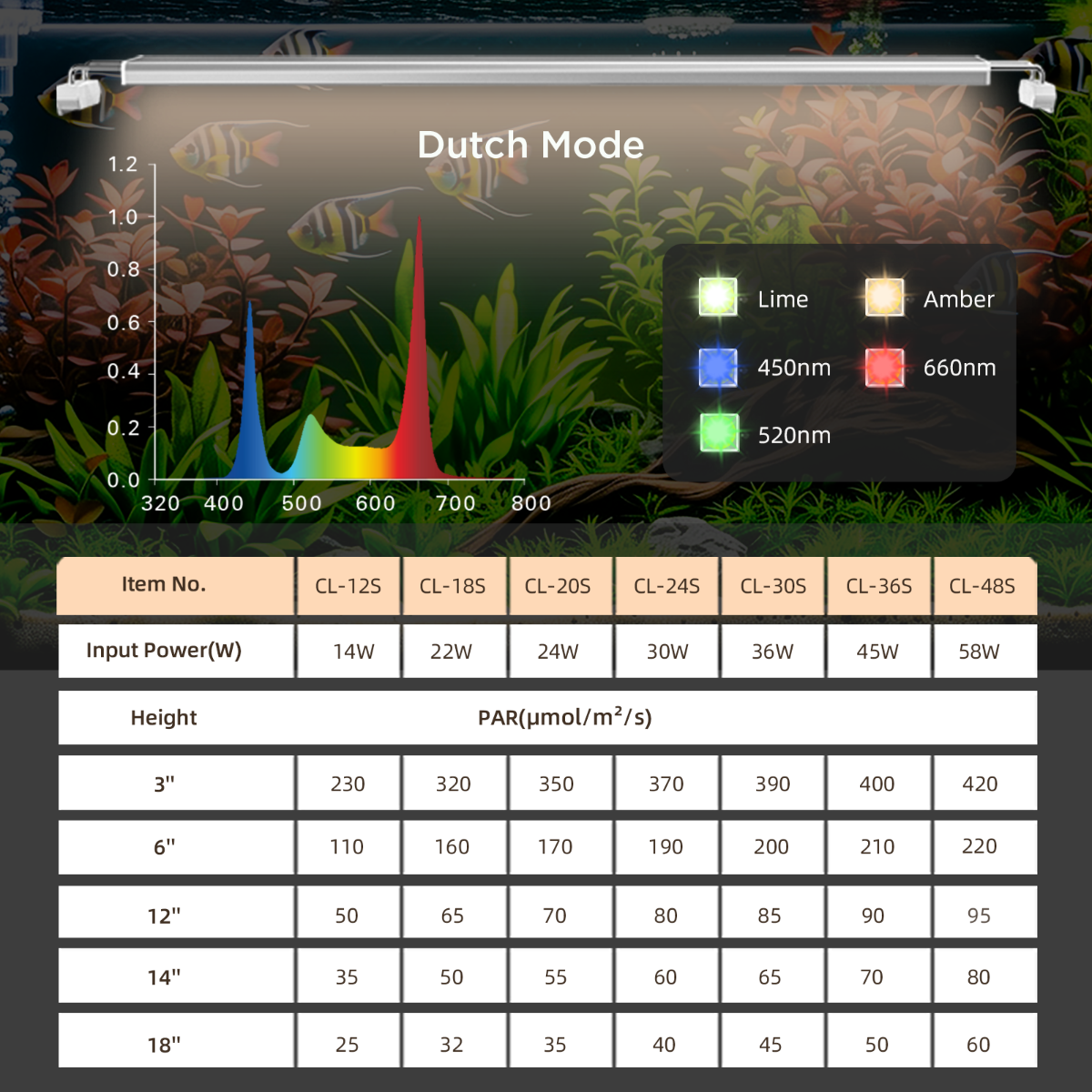 Close view of Finnex Vivid full spectrum LED chip set
