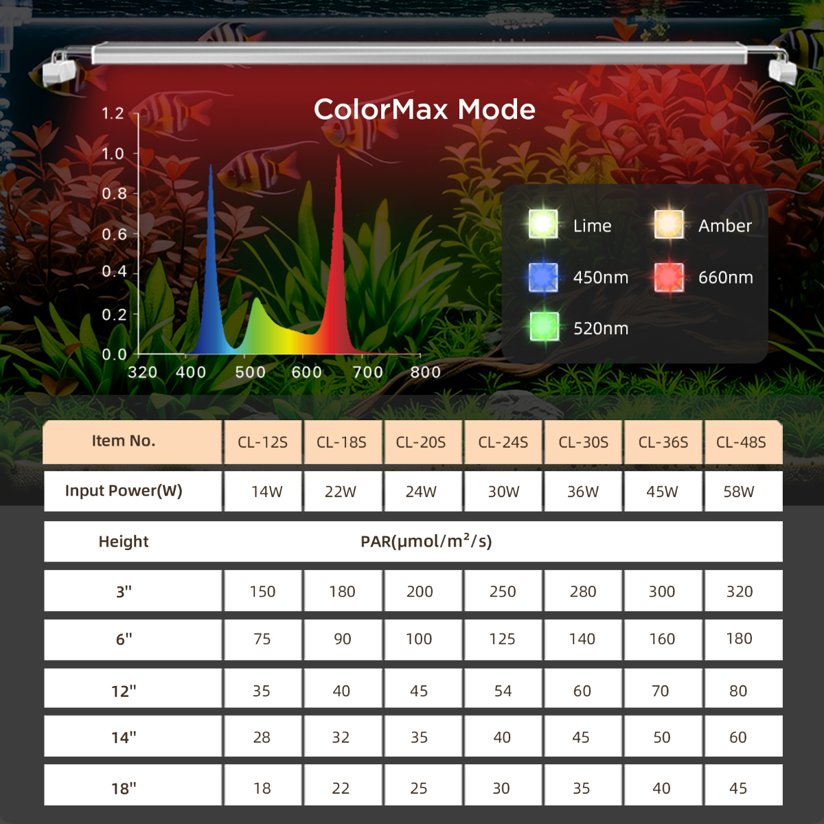 Ambient product shot of Finnex Vivid 2.0 over fish tank