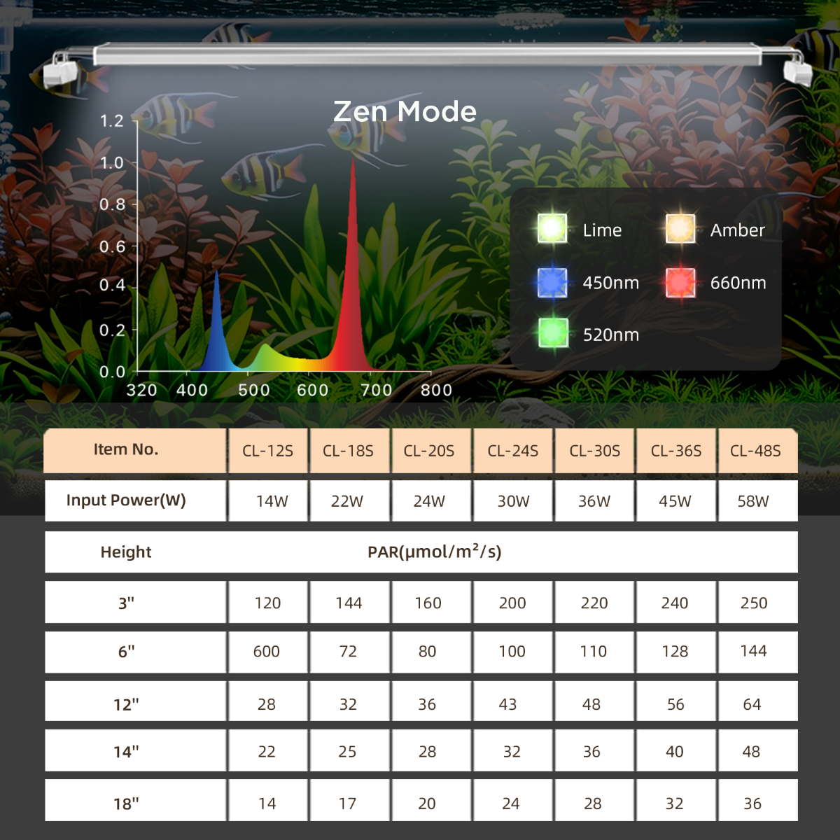 In-use demonstration of the Finnex Vivid LED planted tank light